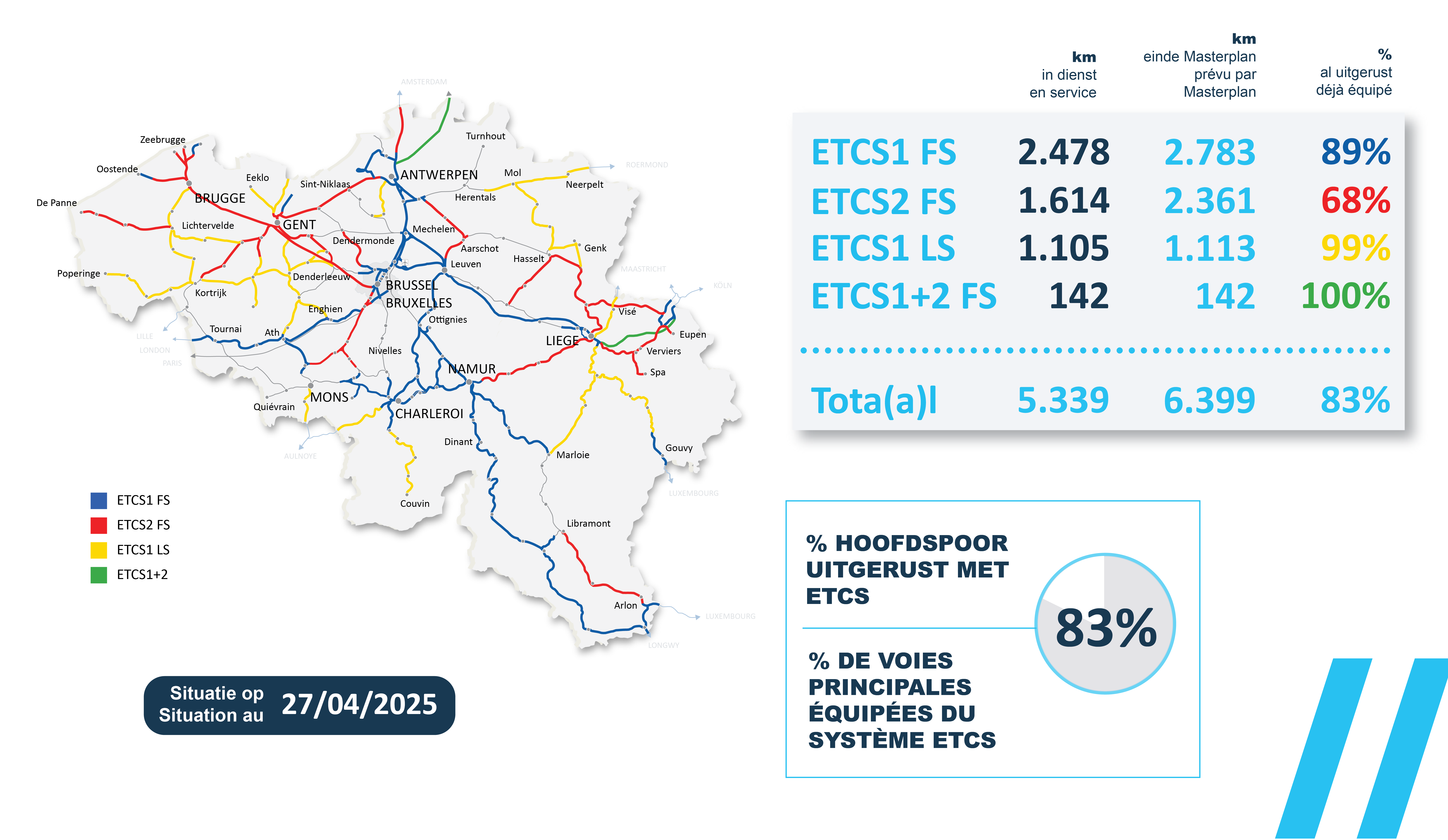 ETCS-map.