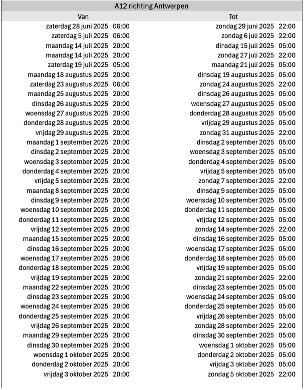 rijstrook inname A12.