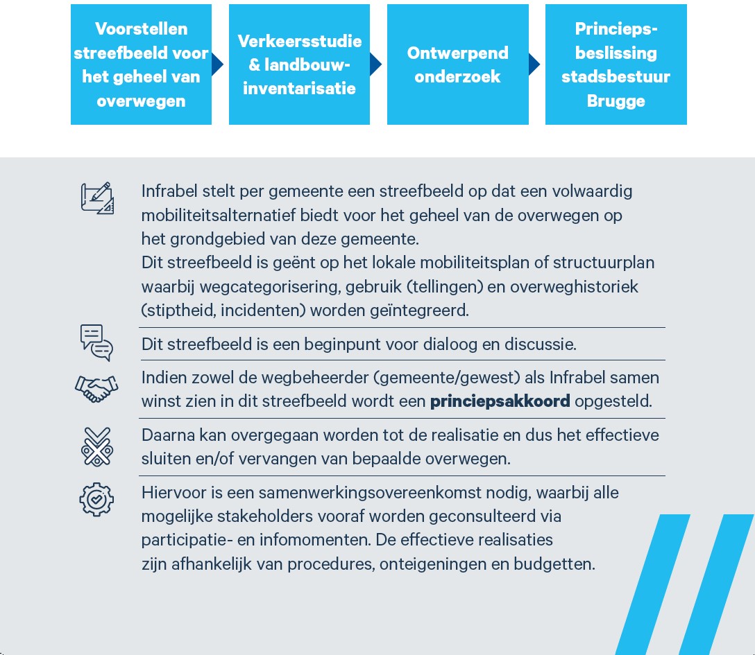 Hoe te werk?