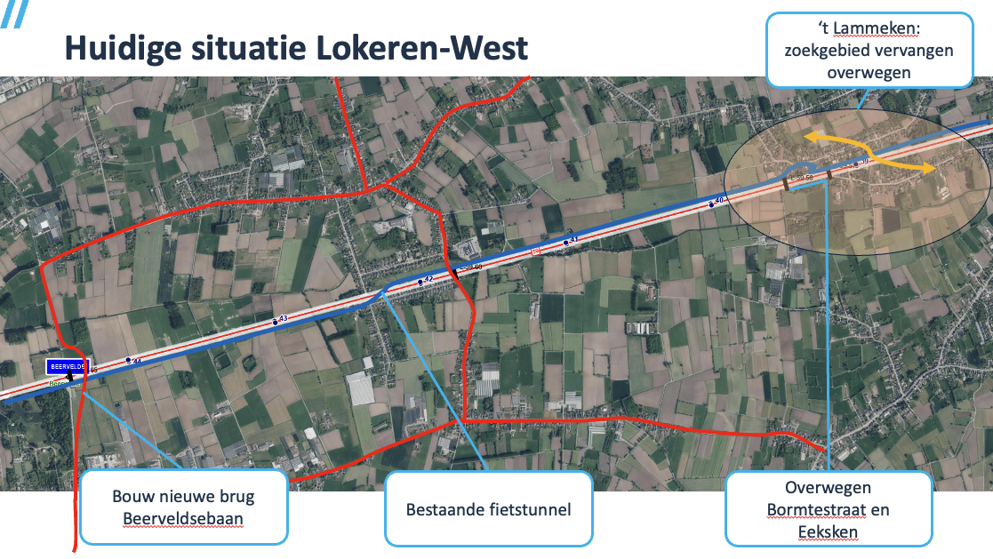 Huidige situatie Lokeren.