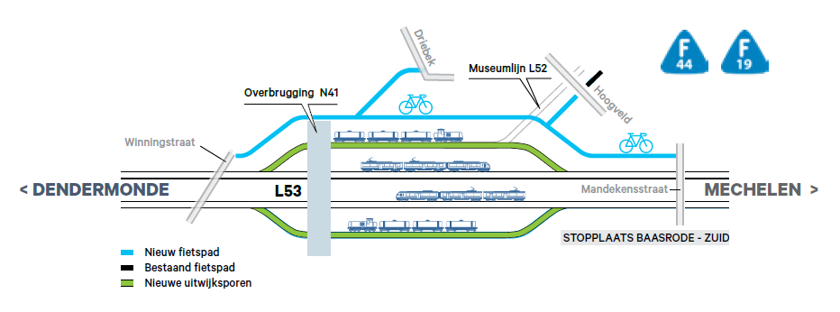 Aanpassing spoorlijn Dendermonde - Lebbeke.