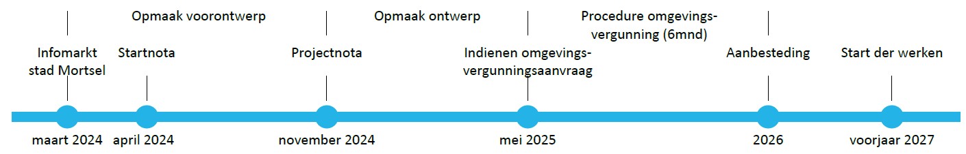 planning.