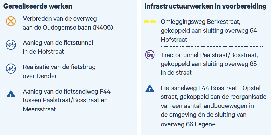 gerealiseerde werken en werken in voorbereiding.