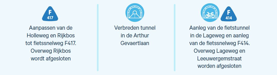 Geplande ingrepen.