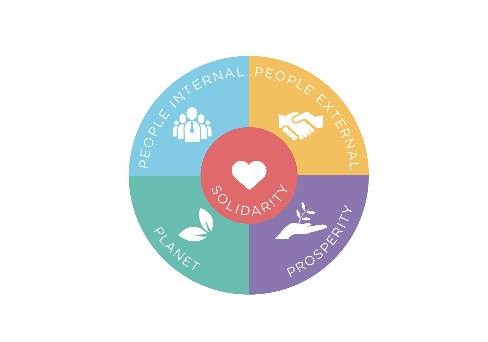 Ons laatste duurzaamheidsverslag staat online! Ons laatste duurzaamheidsverslag staat online!