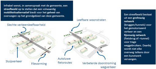 Overwegvrij spoorwegnet Overwegvrij spoorwegnet.