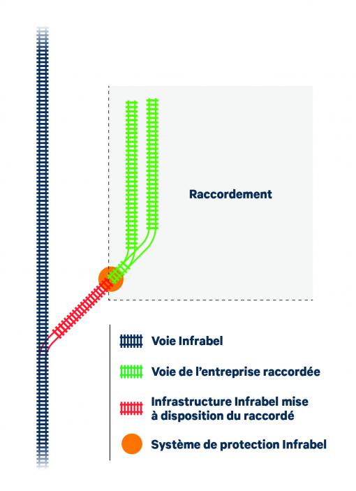 Schéma de raccordement.