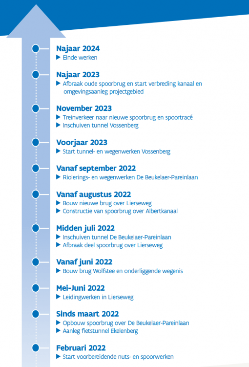 Planning Herentals.