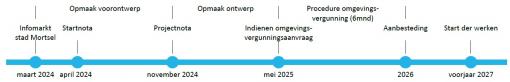 planning.