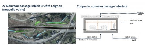 passage inférieur Leignon.