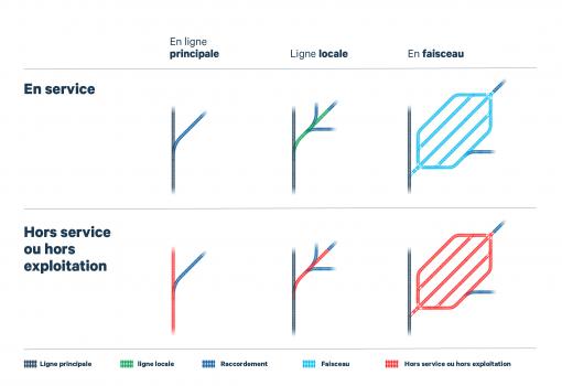 configurations de raccordement.