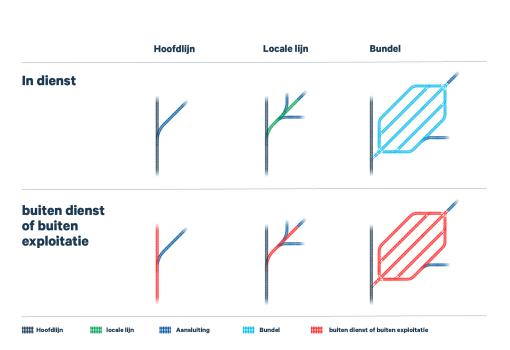 Verschillende mogelijke configuraties.